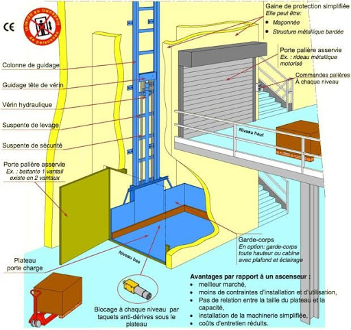 Fonctionnement d'un taquet anti-dérive